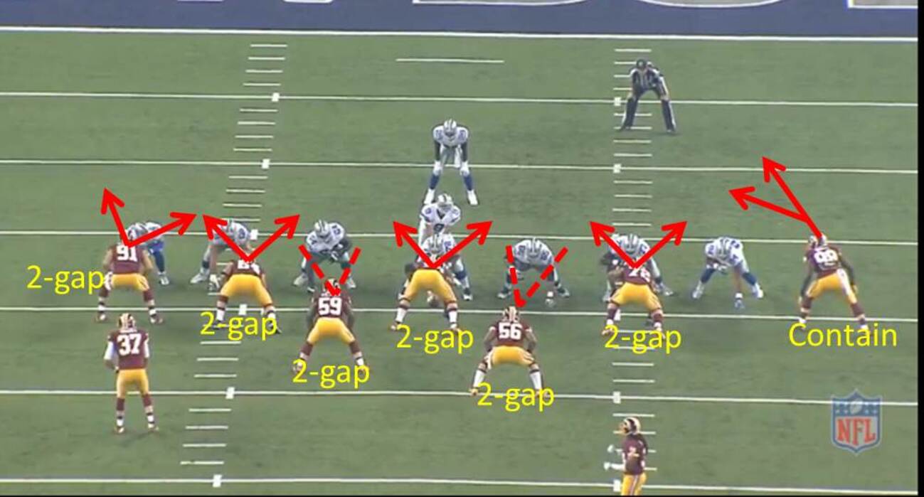 NFL用語解説】オフェンスフォーメーション10種 - NFL超入門！～群雄 