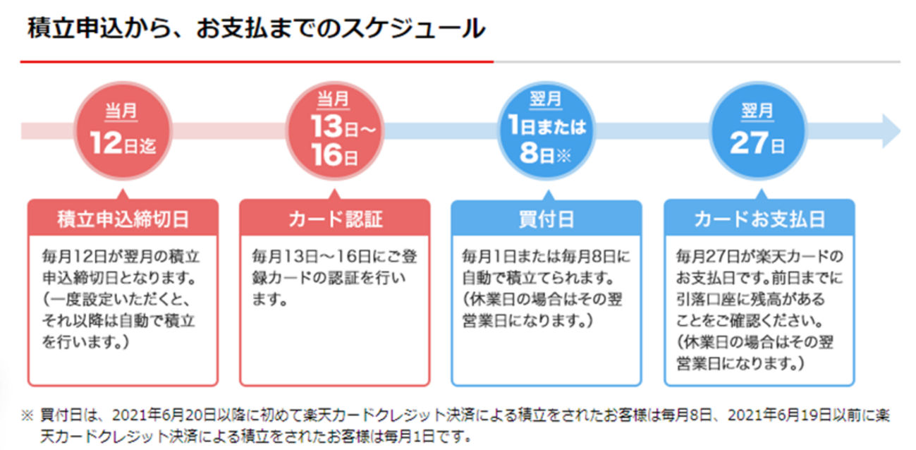 楽天証券＆SBI証券】オンライン証券会社２強を徹底比較 - たぱぞうの米国株投資