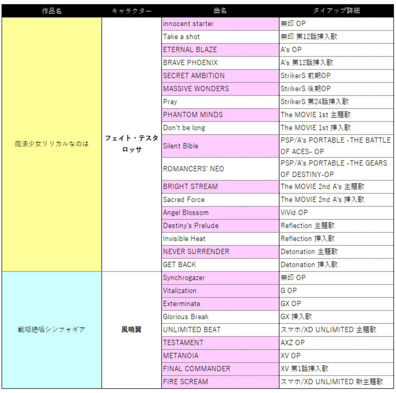 水樹奈々】アニメ、ゲーム等のタイアップ曲一覧 - 水樹奈々・水瀬 