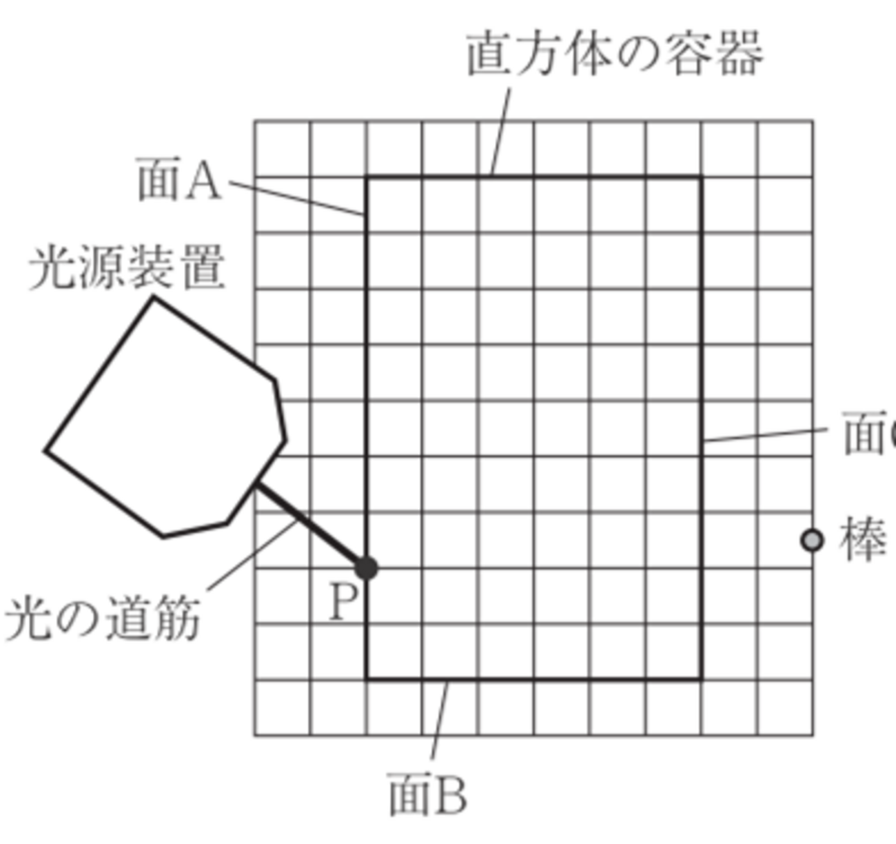 屈折光の作図（２０２１年高知） - 中学理科応援「一緒に学ぼう」ゴッチャンねる