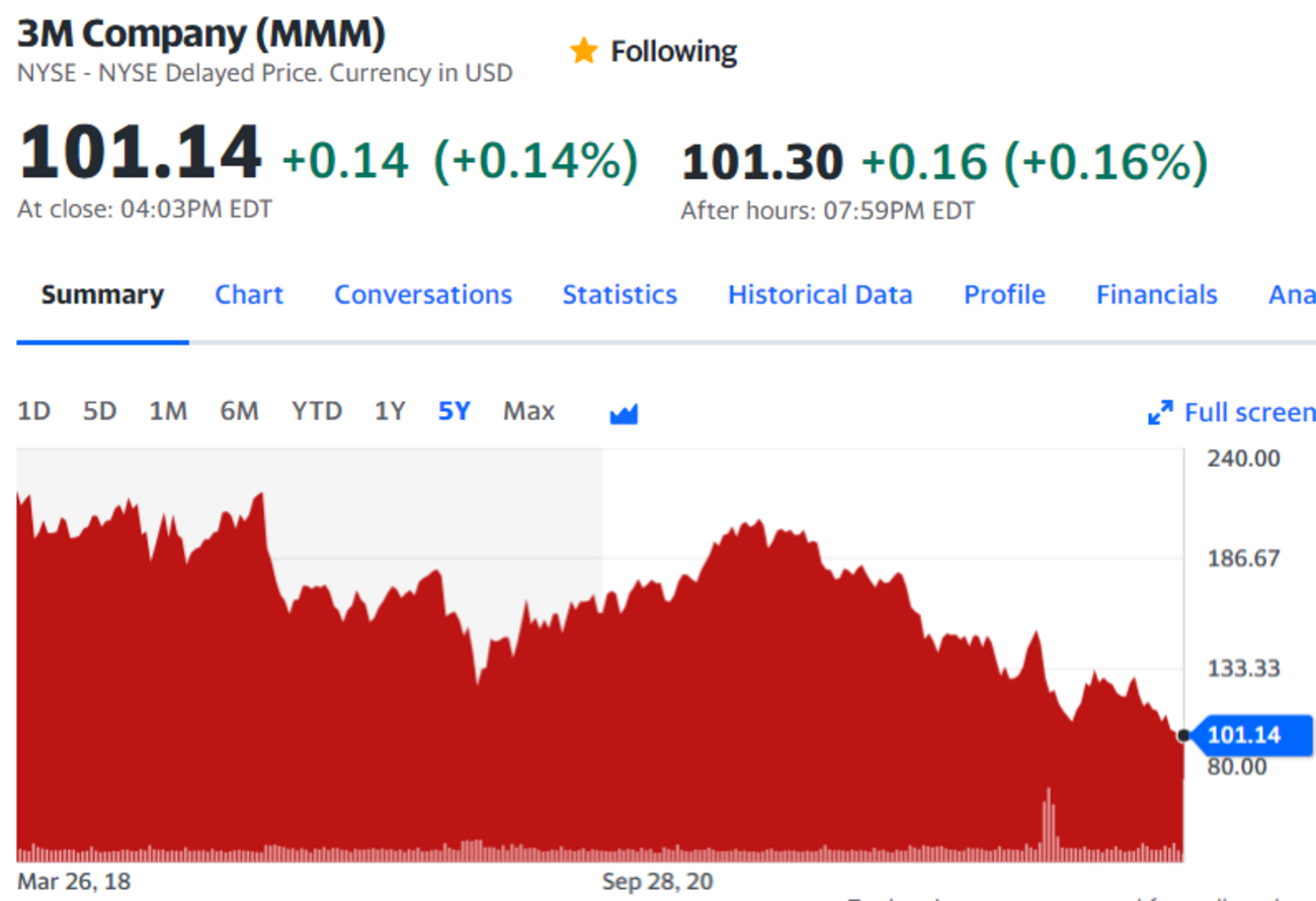 いつのまに3Mが危機に陥っていた。【シーゲル教授】パウエルが銀行危機を0.25%利上げにしか相当しないと言ったのには納得できない（怒） -  塾長の資産運用