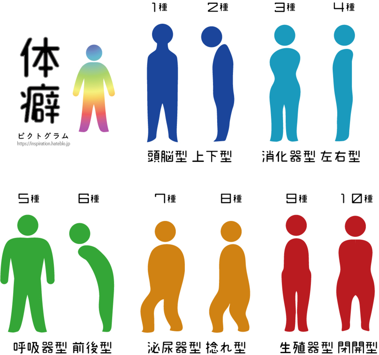 体 癖 6 種