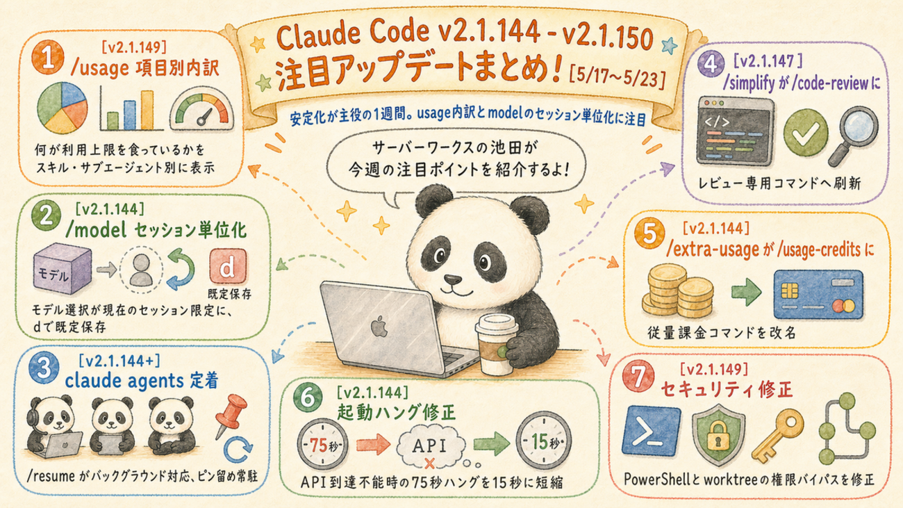 Claude Code更新 usage内訳・modelセッション単位・agents定着【5/17〜23】 | サーバーワークスエンジニアブログ