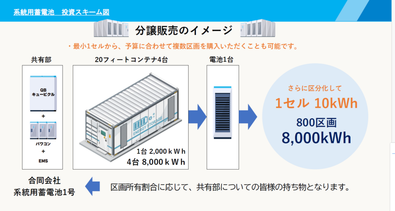 アービトラージ】蓄電池で稼げる時代の到来！？あなたの地域も蓄電池にあふれた街へ - 副業と子育てブログ