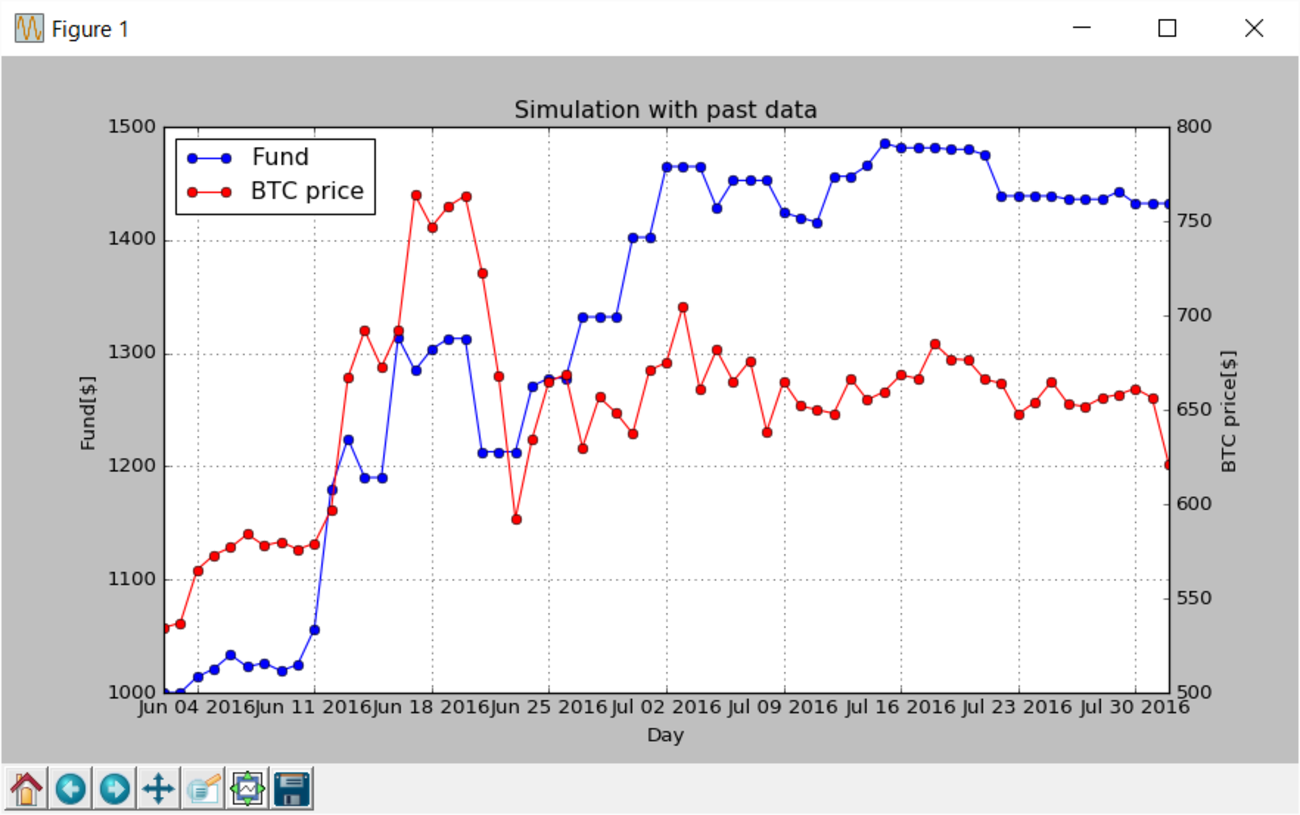 バックテストの実施 - Pythonと機械学習
