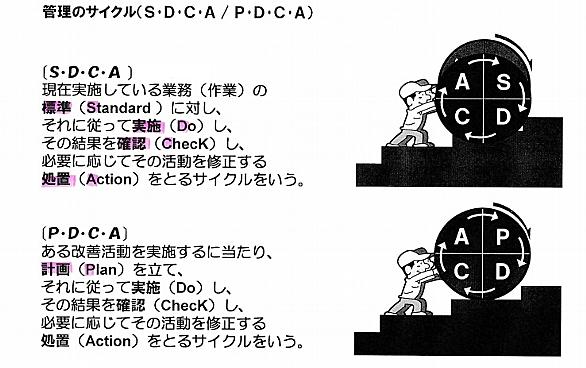 Qcサークルとは 一般の人気 最新記事を集めました はてな