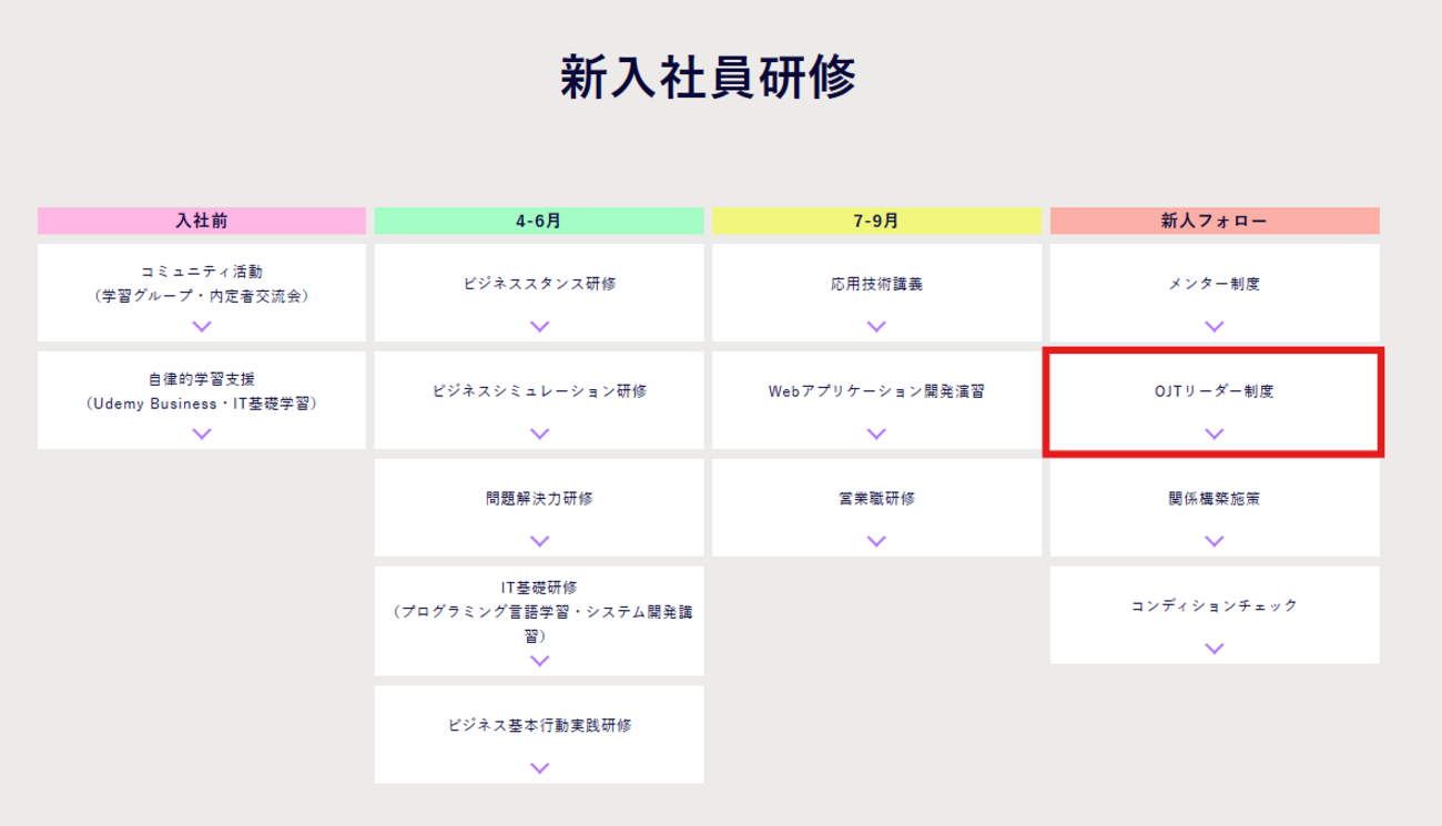 OJTは新人と受け入れチームがトモに成長してこそ！（OJT振り返り