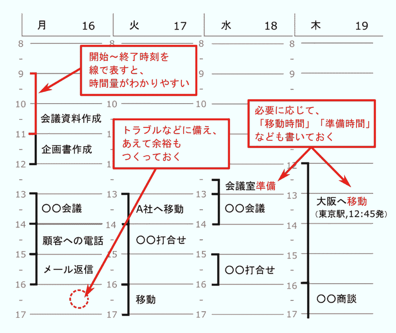 スケジュール管理能力とは？生産性を高める6つのコツ - STUDY HACKER 