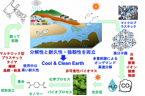 ムーンショットとは 一般の人気 最新記事を集めました はてな