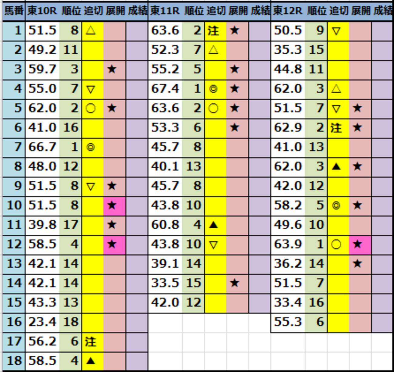 今日の中央競馬予想！2026年10月3日(土)【東京･京都】