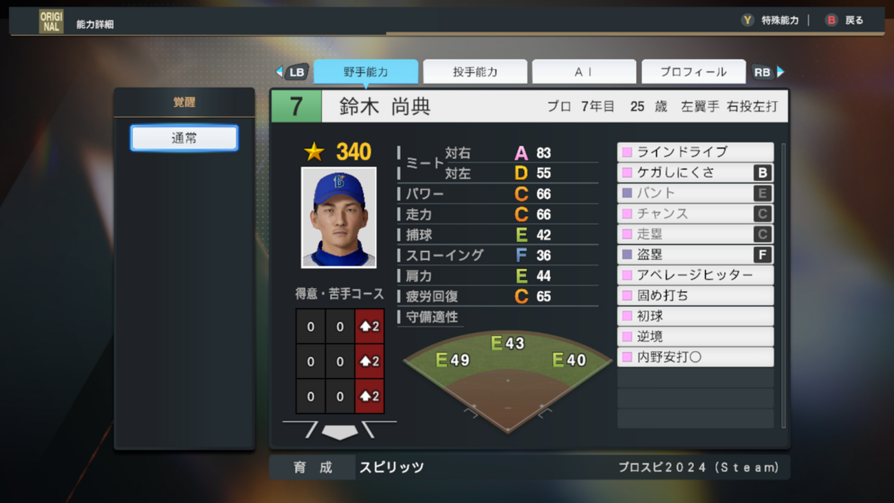 【祝】日本一98年鈴木尚選手使用済バッティング手袋 プロスピ2024 選手再現 横浜 鈴木尚典【1998】 - 神石Blog