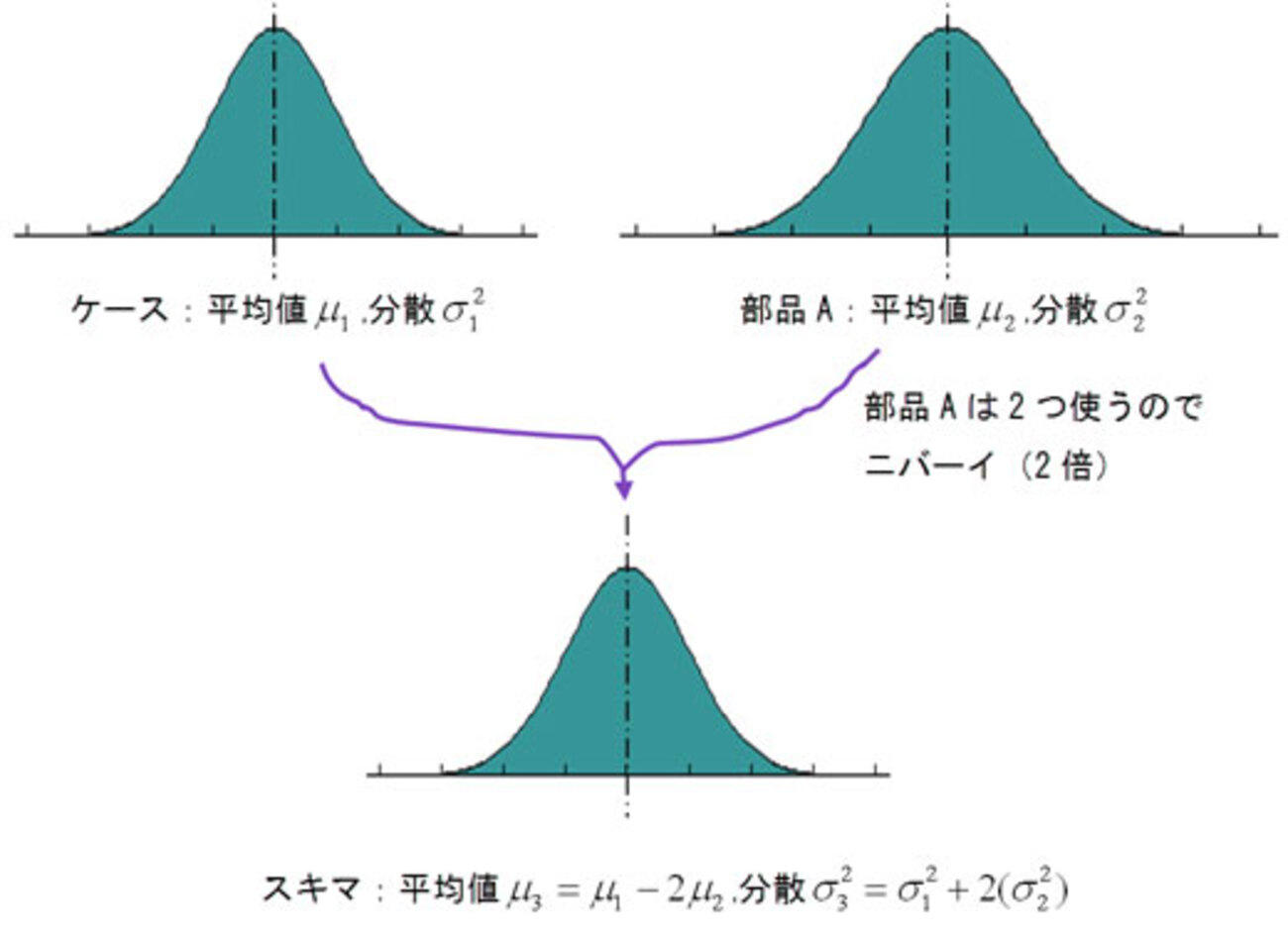 データマイニング#1を受講して - LuckyOceanのブログ