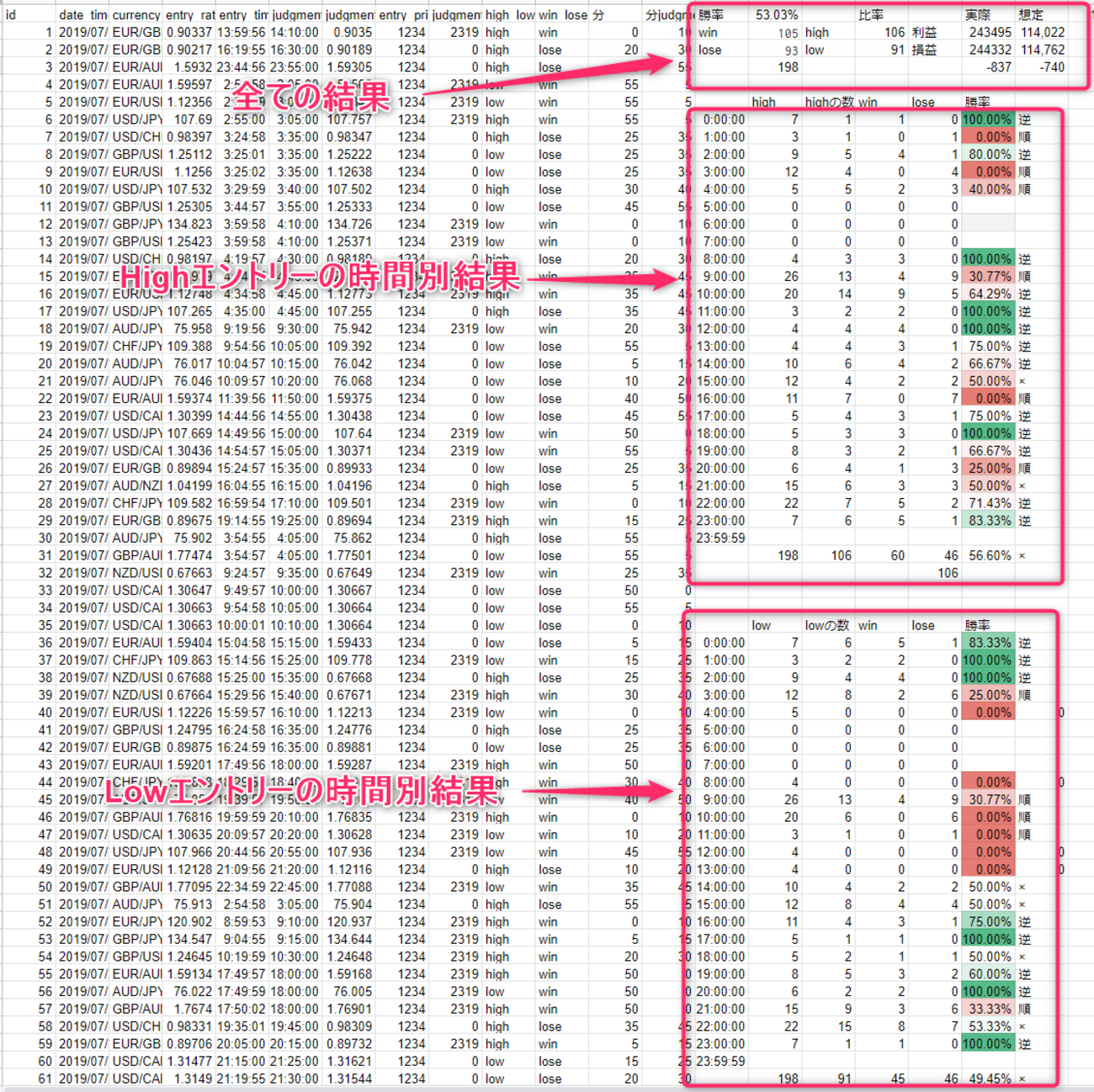 バイナリーオプション(ハイローオーストラリア)の時間フィルターの重要性 - Bitcoin 裁定取引と自動取引 abitra.netのブログ
