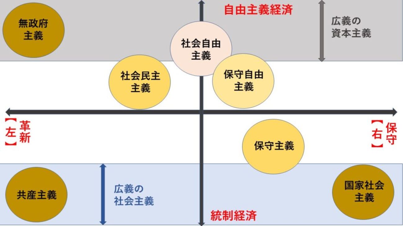 右翼 左翼 違い