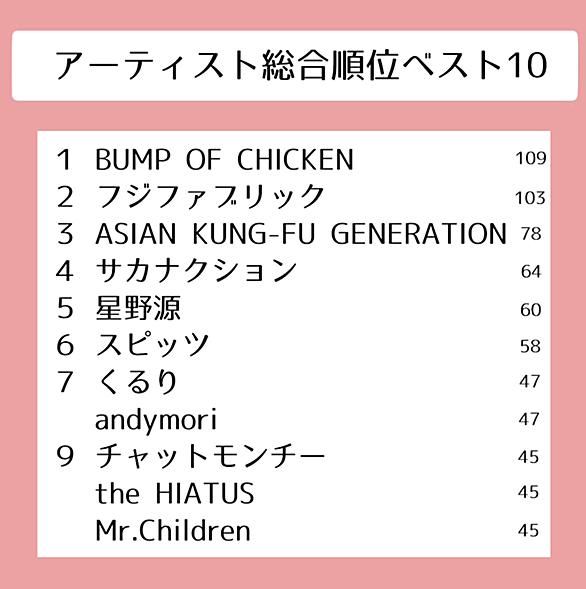 ヒスブルとは 音楽の人気 最新記事を集めました はてな ヒスブルとは 音楽の人気 最新記事を集めました はてな
