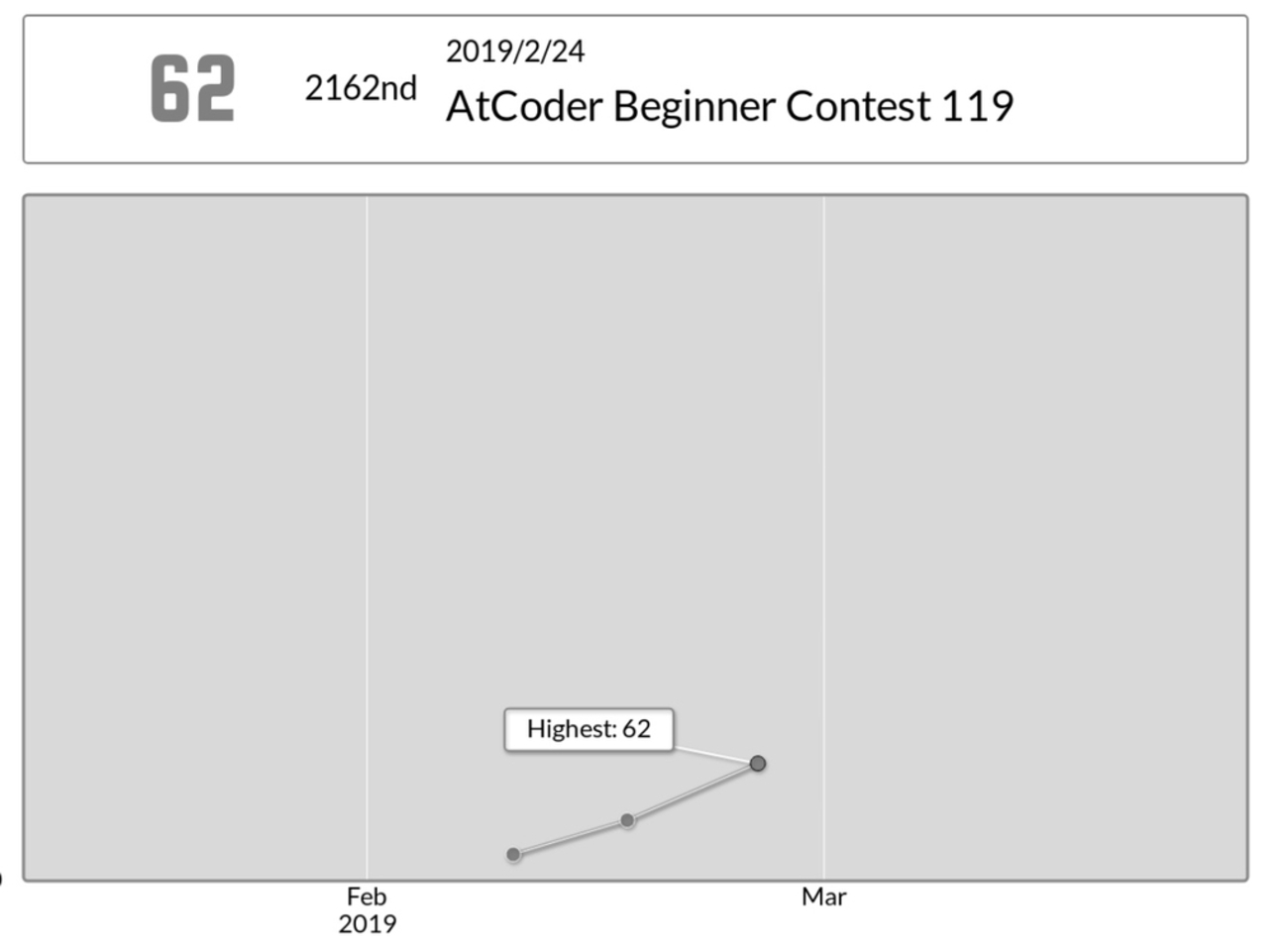 atcoder abc_119 を解いてみた(python3) - 私の記録ブログ