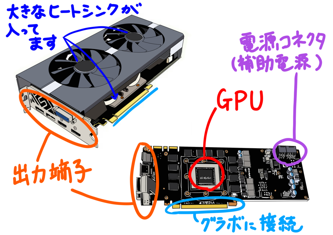 ?アラフィフおばさん自作PCに挑戦！！ パーツ紹介 グラフィック 