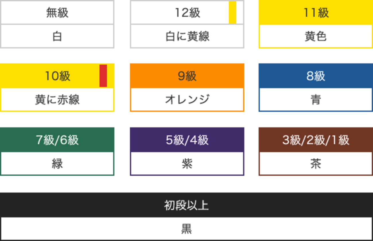 空手 二 段