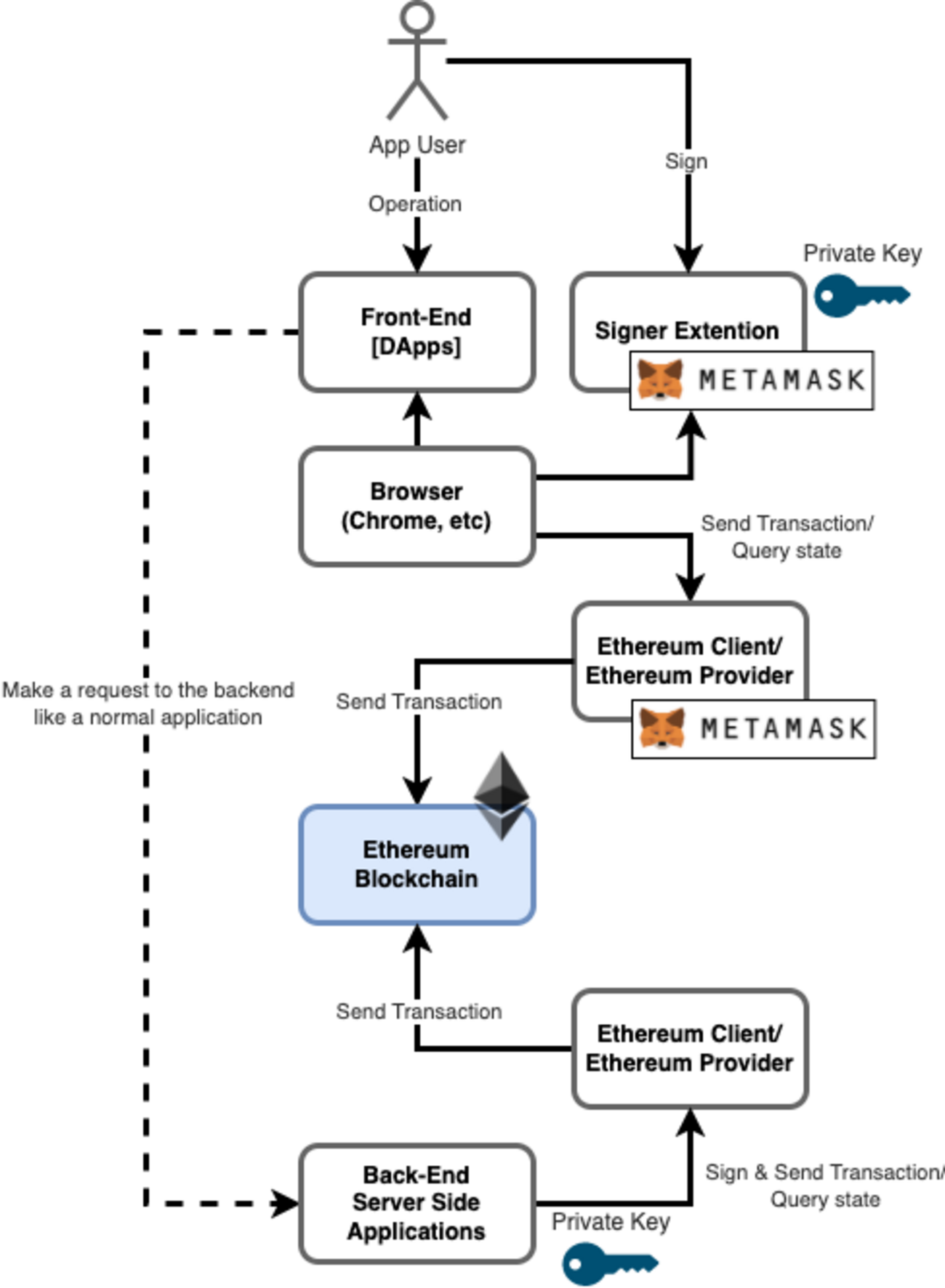 JavaサーバーサイドエンジニアのEthereum開発入門 - 油そば