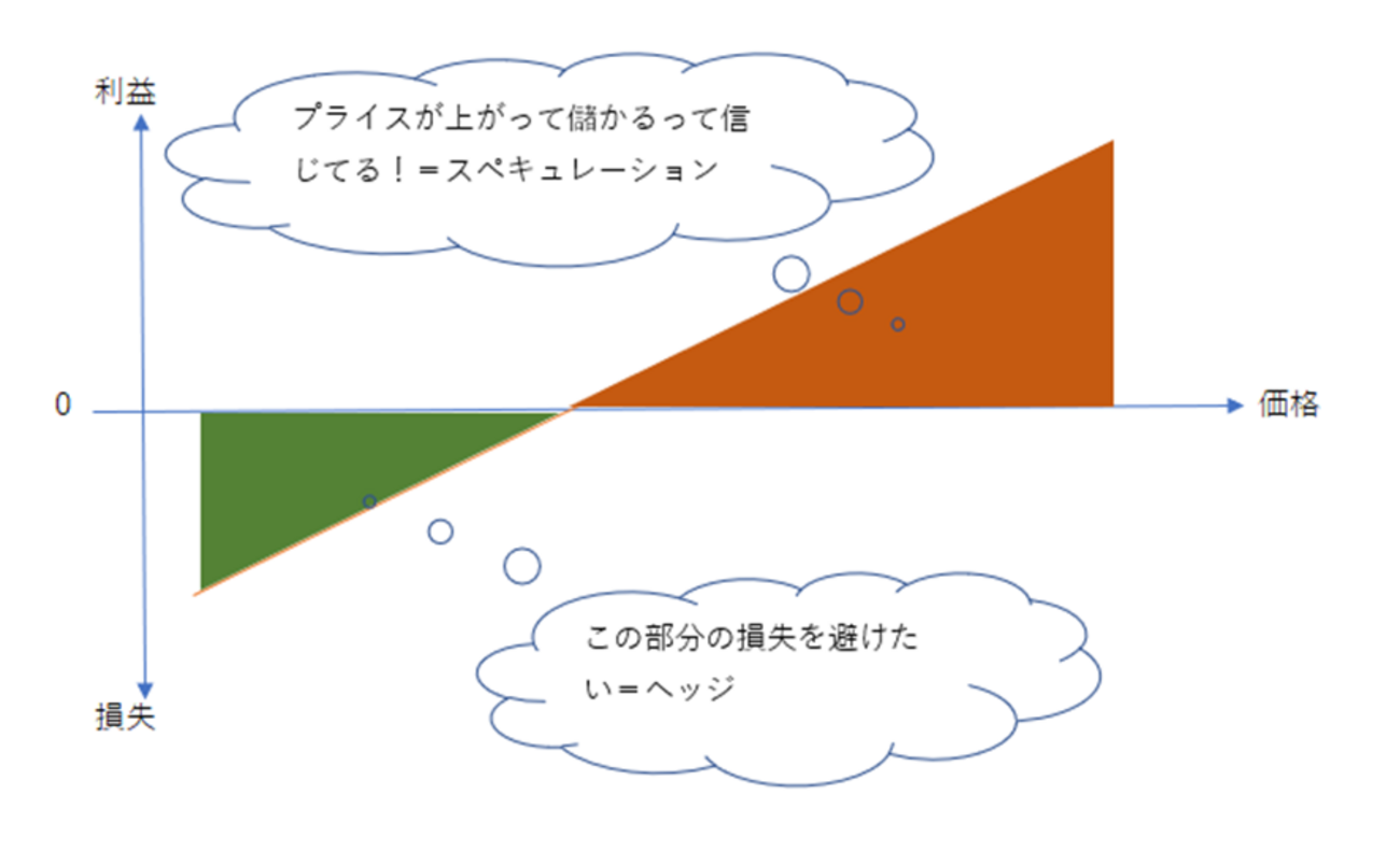 金融デリバティブ商品とは何か。わかりやすく徹底解説。 - たぱぞうの米国株投資