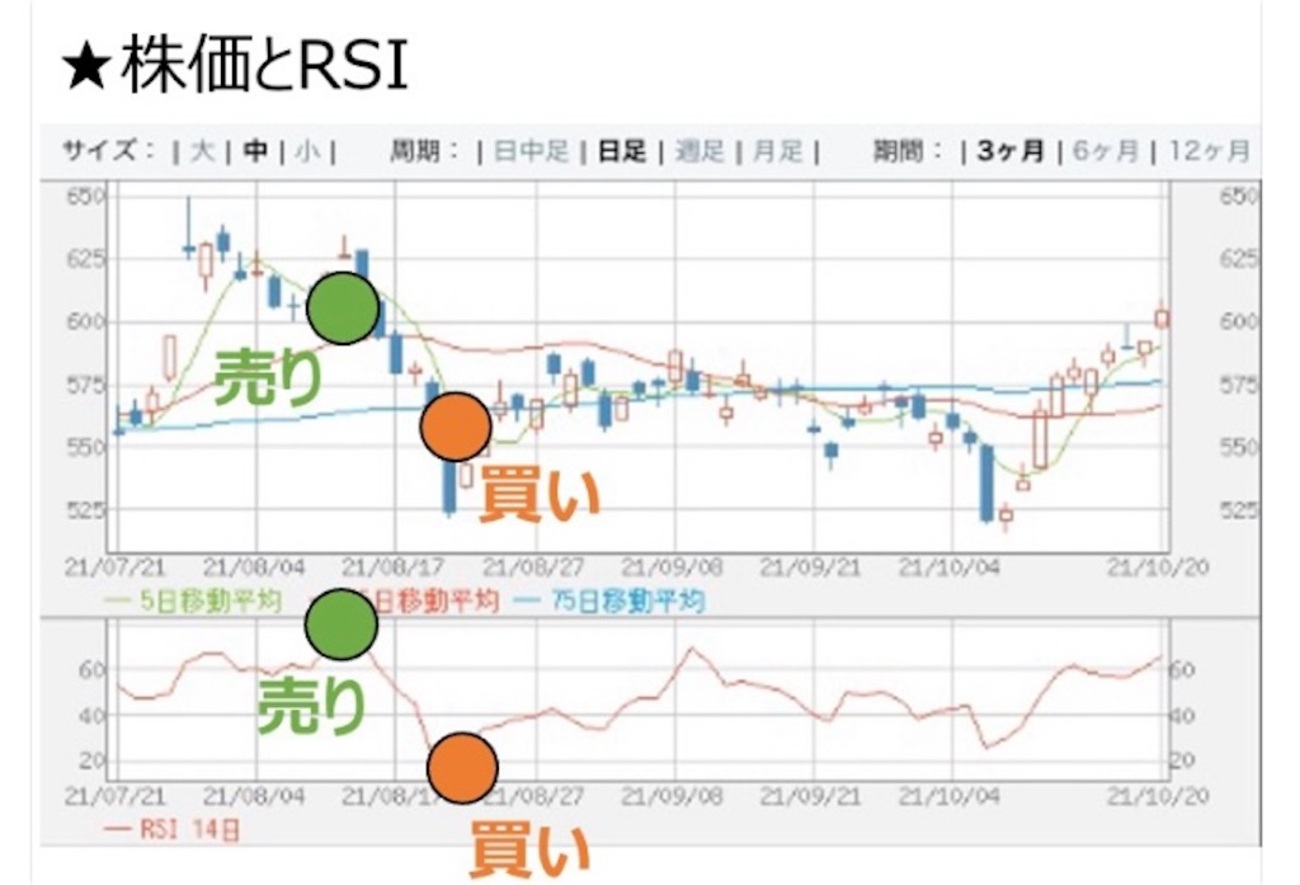 投資用語】相対力指数RSIとは？ 株やFXでの使い方を解説 - Taro | 投資・グルメ・子育て・旅行・ブログ収益化