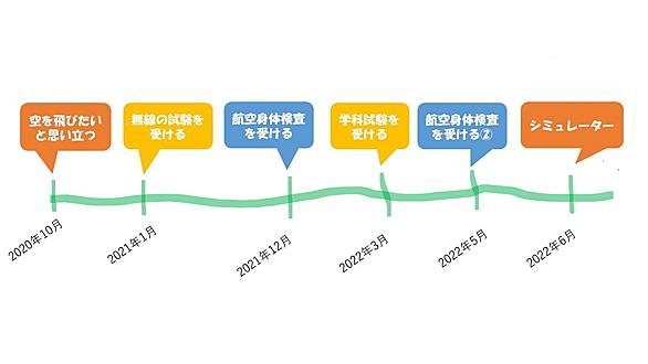 試験勉強とは 人気 最新記事を集めました はてな