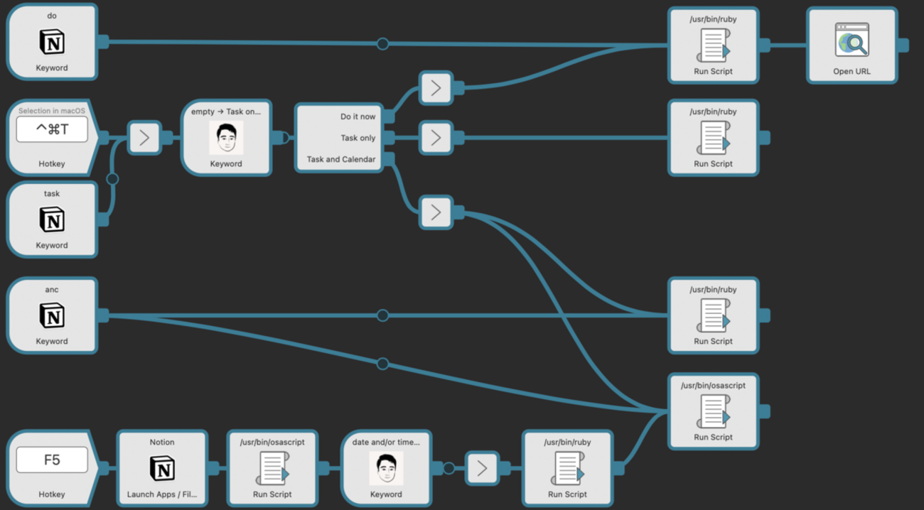 Alfred による Task 登録の一元化(さらに拡張) : hkob の雑記録 (254)