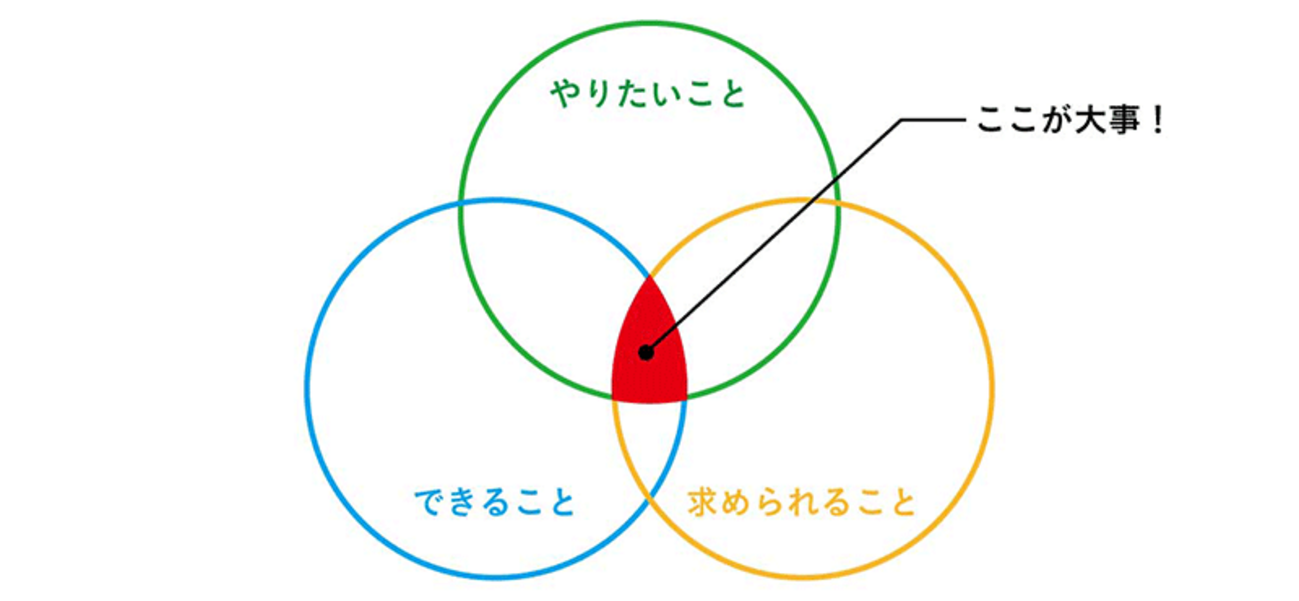 「できること」を掛け算していったら、「自分しかできないこと」になった