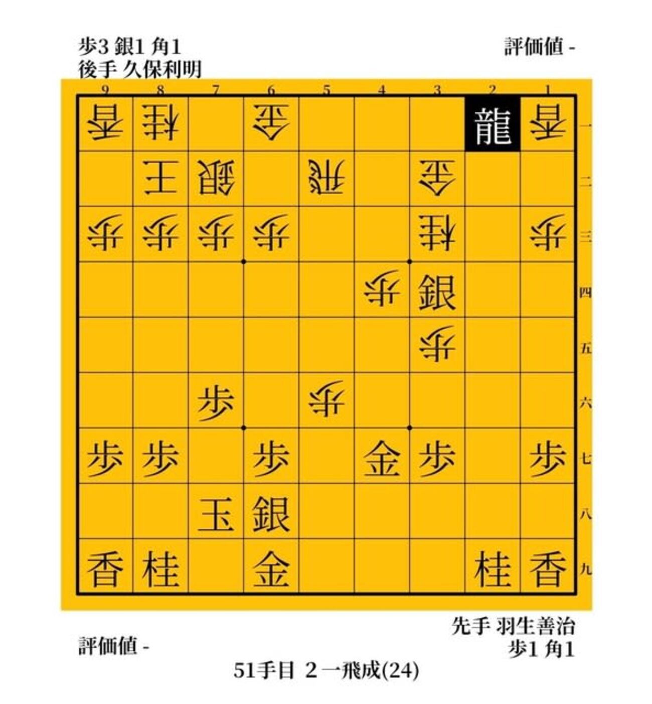 「さばき」の大サーカス　久保利明vs羽生善治　２００７年　第６５期Ａ級順位戦 - ガンラトャチ棋聖の将棋博物館