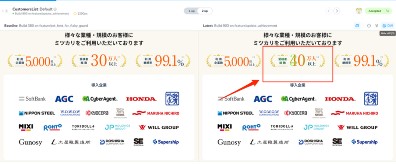 ChromaticのFlaky testへの対応、一部の文字(Font)差分問題解決 - ミツカリ技術ブログ
