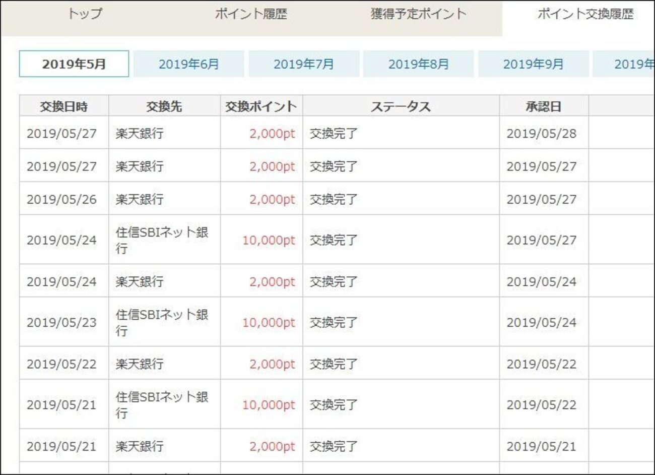 確定申告用ポイ活収入の帳簿について - マーヤスのポイ活トレードブログ