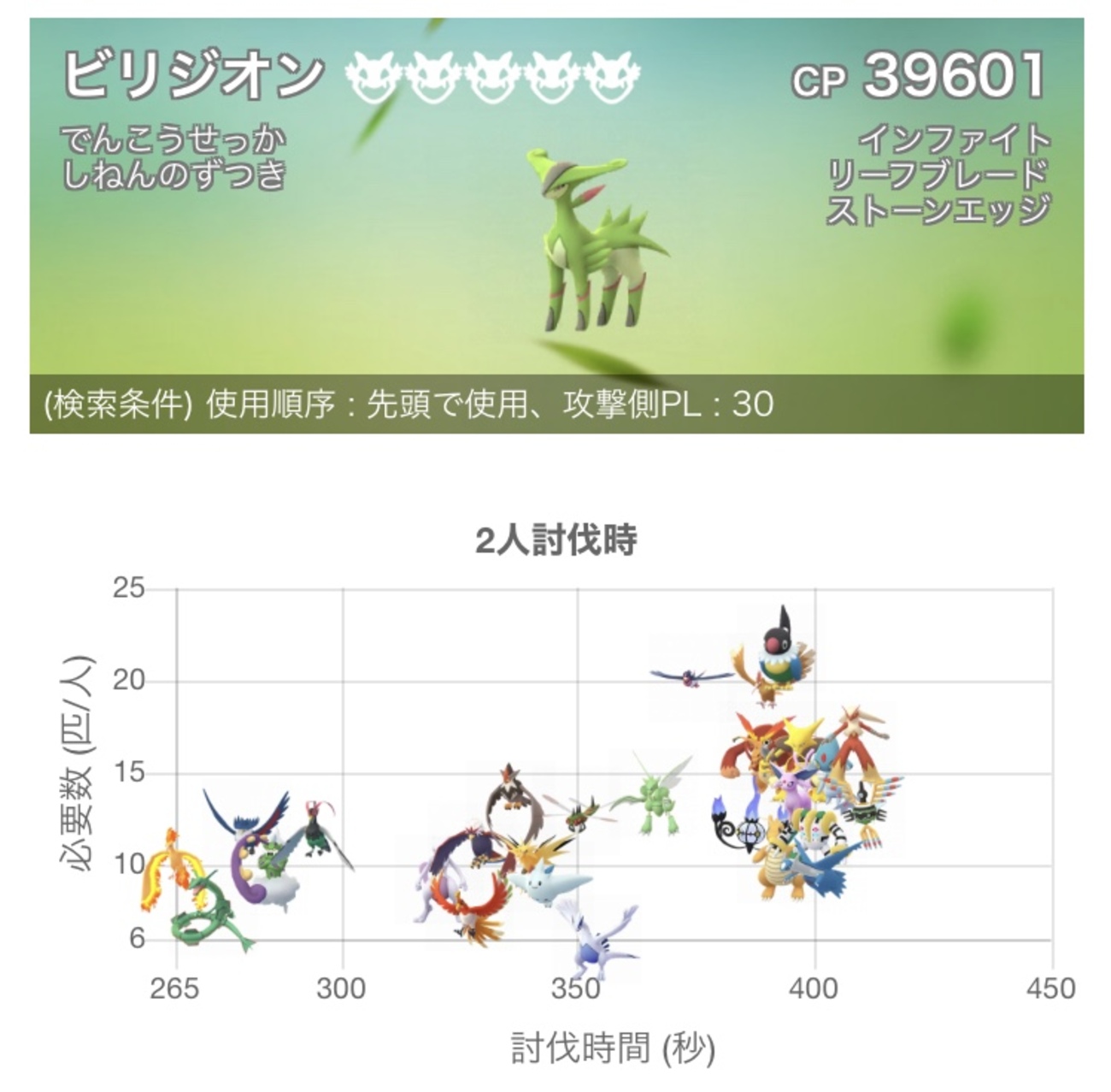 ポケモンGO ゆるいビリジオンレイド対策 - 楽笑家のゆる～いポケモンGOブログ
