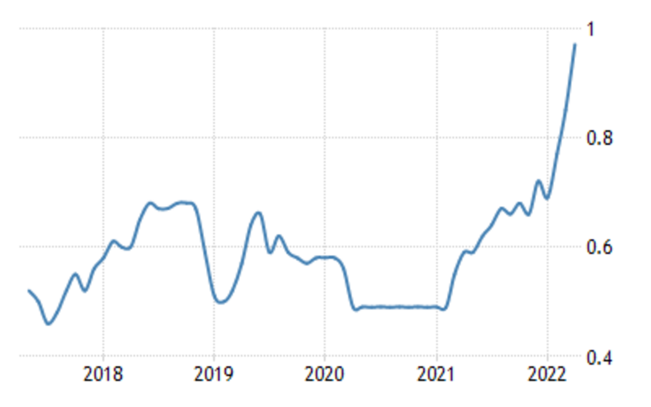 ２０２２最新版】ドバイの物価はどのくらい？〜食べ物編 - ドバイここだけの話