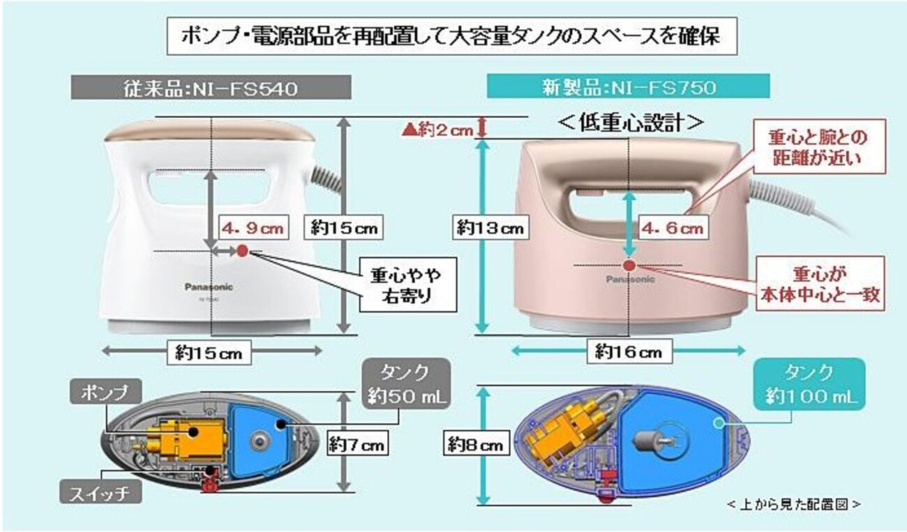 衣類スチーマー2019年新製品FS750/FS550と旧製品FS540/FS340を比べて 