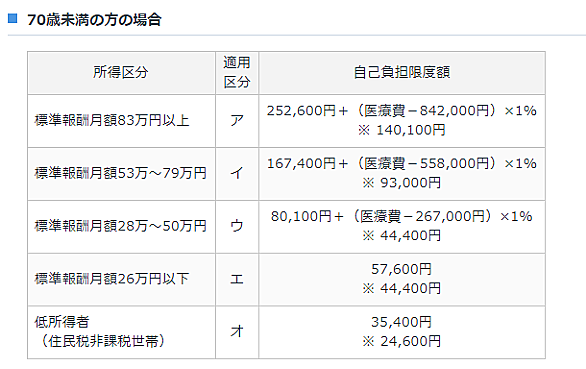 関東itソフトウェア健康保険組合とは 社会の人気 最新記事を集めました はてな