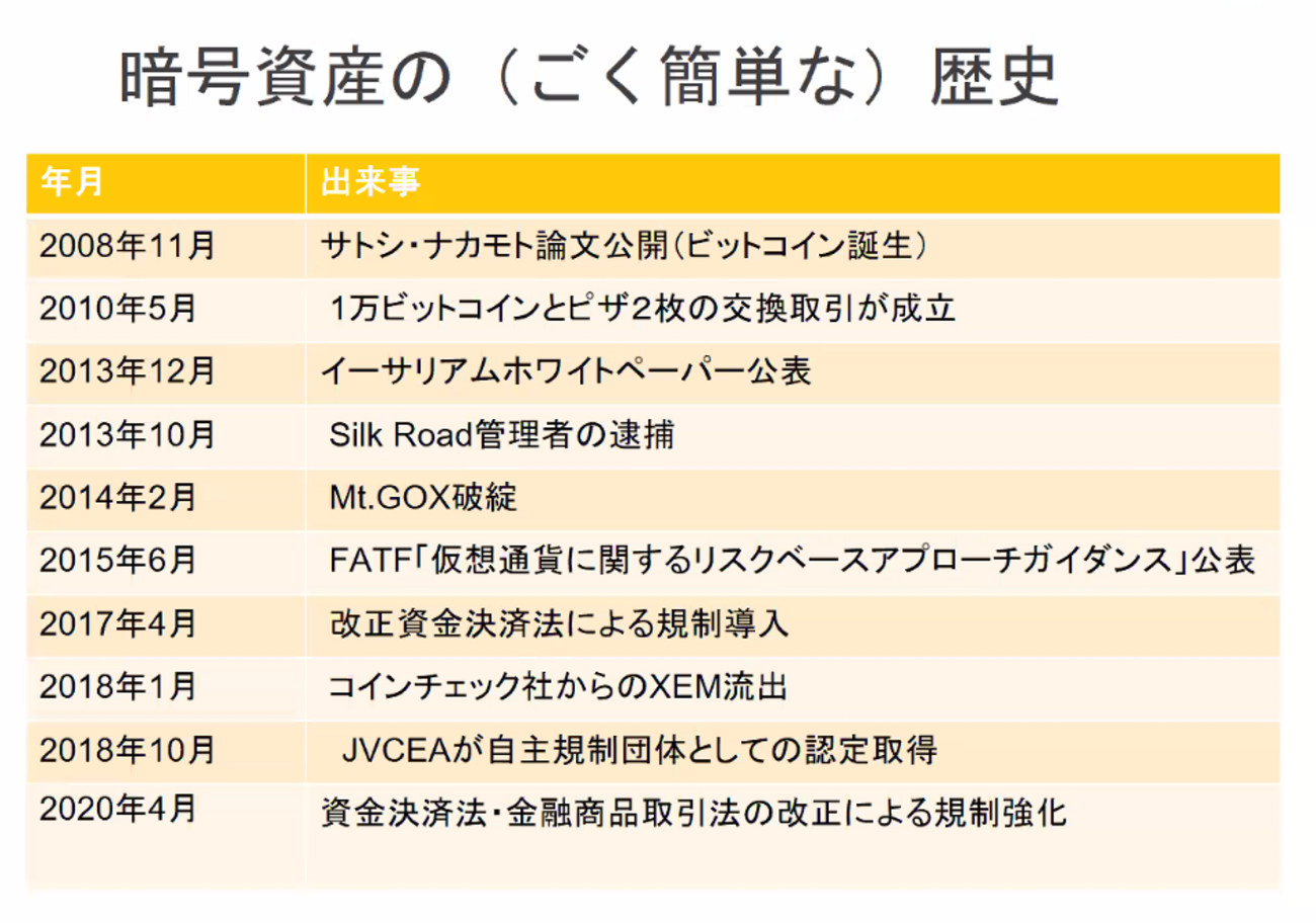 KGRI 暗号資産研究プロジェクト 第1回講座：「暗号資産規制の現在と未来」 - niwatakoのはてなブログ