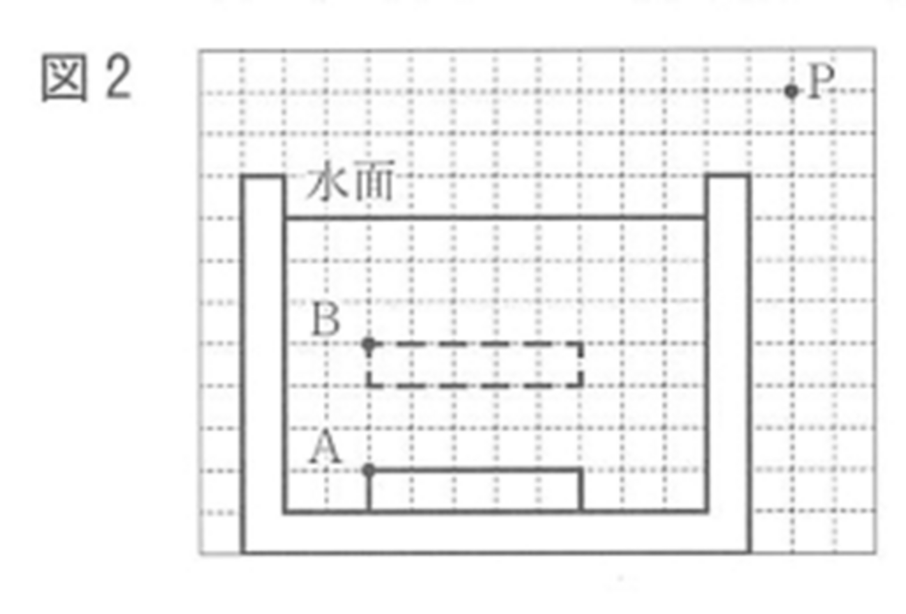 水の中で浮かび上がるコイン（２０１７年山口） - 中学理科応援「一緒に学ぼう」ゴッチャンねる