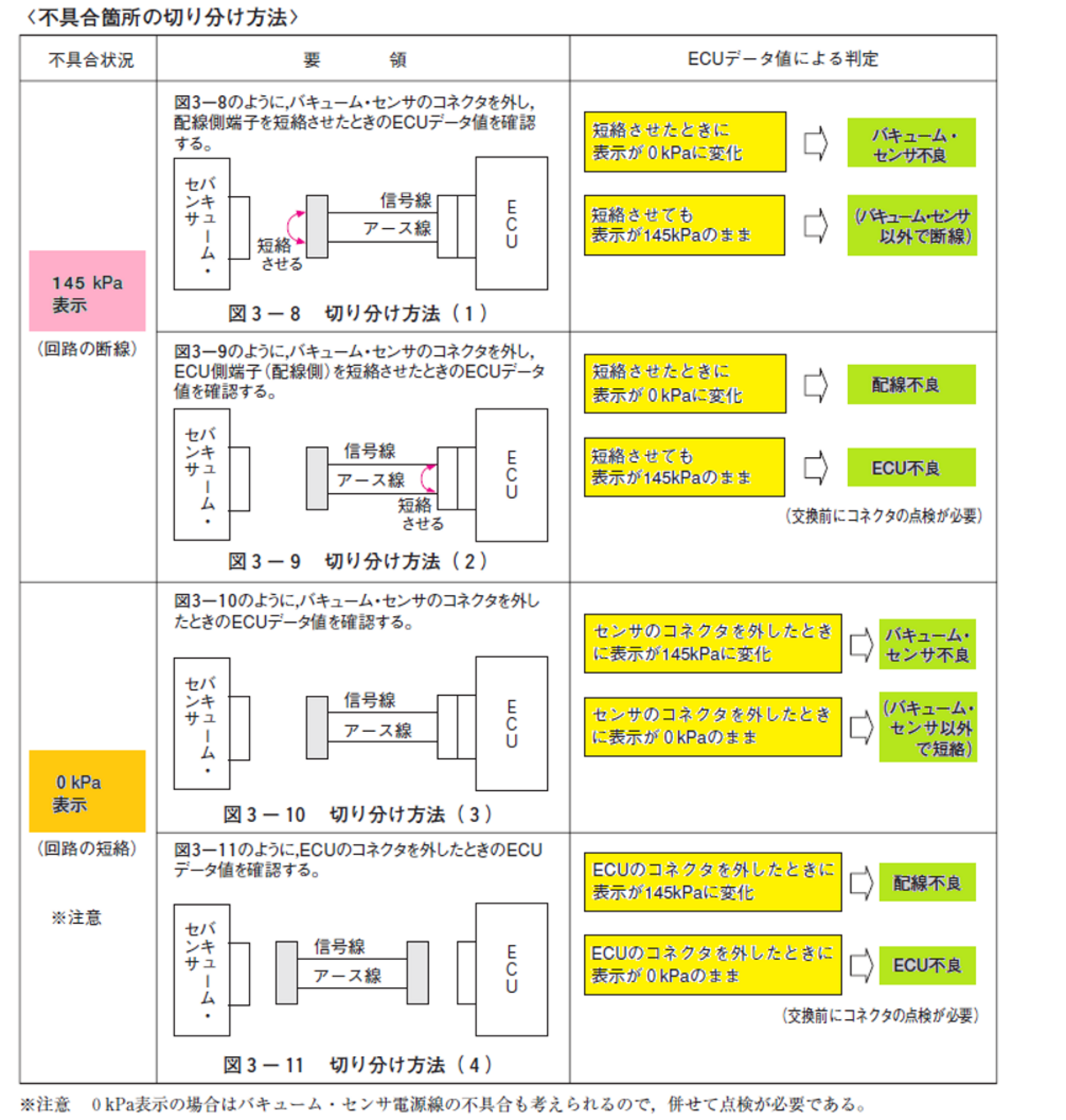 E257系 出区点検順序表　値下げ可能 令和7年3月実施1級小型問題32：故障診断 - 自動車整備士試験勉強
