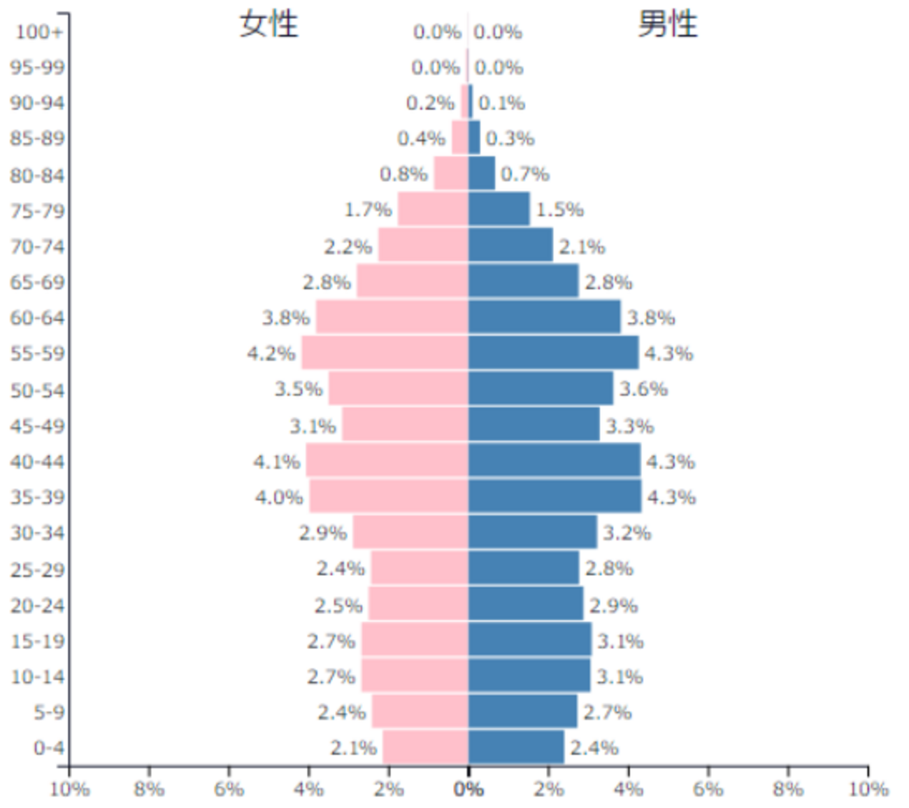 新興国ETFをポートフォリオに組み入れない３つの理由 - たぱぞうの米国株投資
