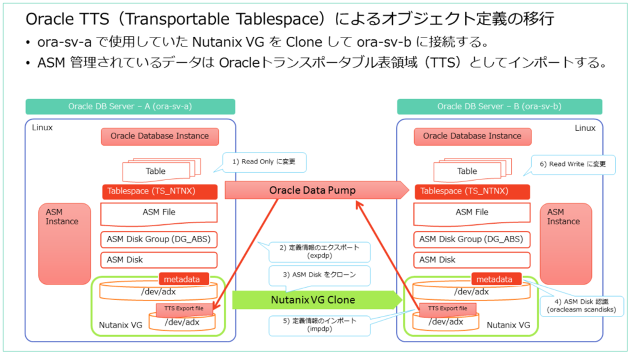 ＡＩＸ－オペレ－ティングシステムの概念と上級システム管理 AIX-オペレーティングシステムの概念と上級システム管理