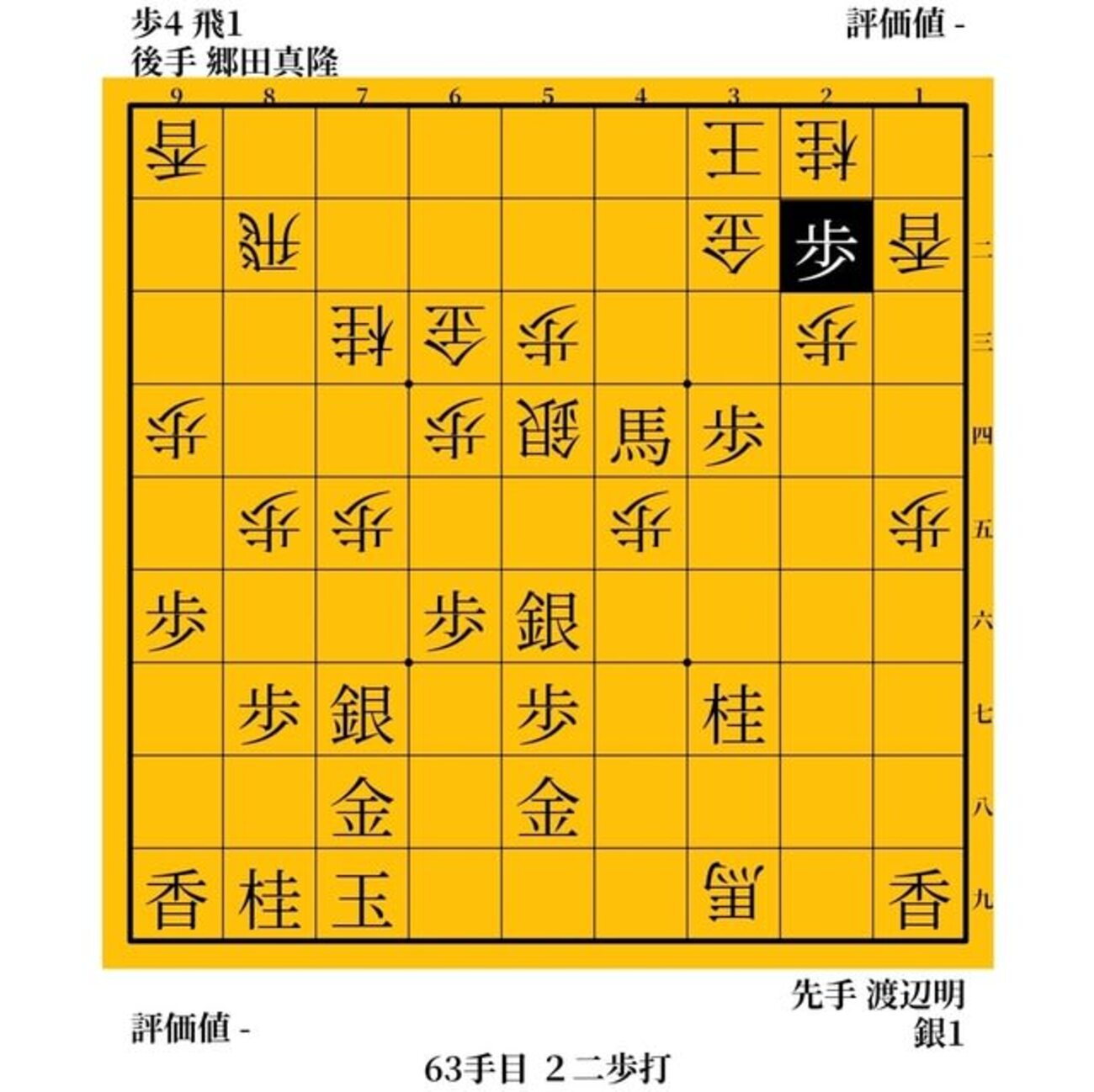 郷田真隆はなぜ挑戦者決定戦に弱いのか　叡王戦＆王座戦 編 - ガンラトャチ棋聖の将棋博物館