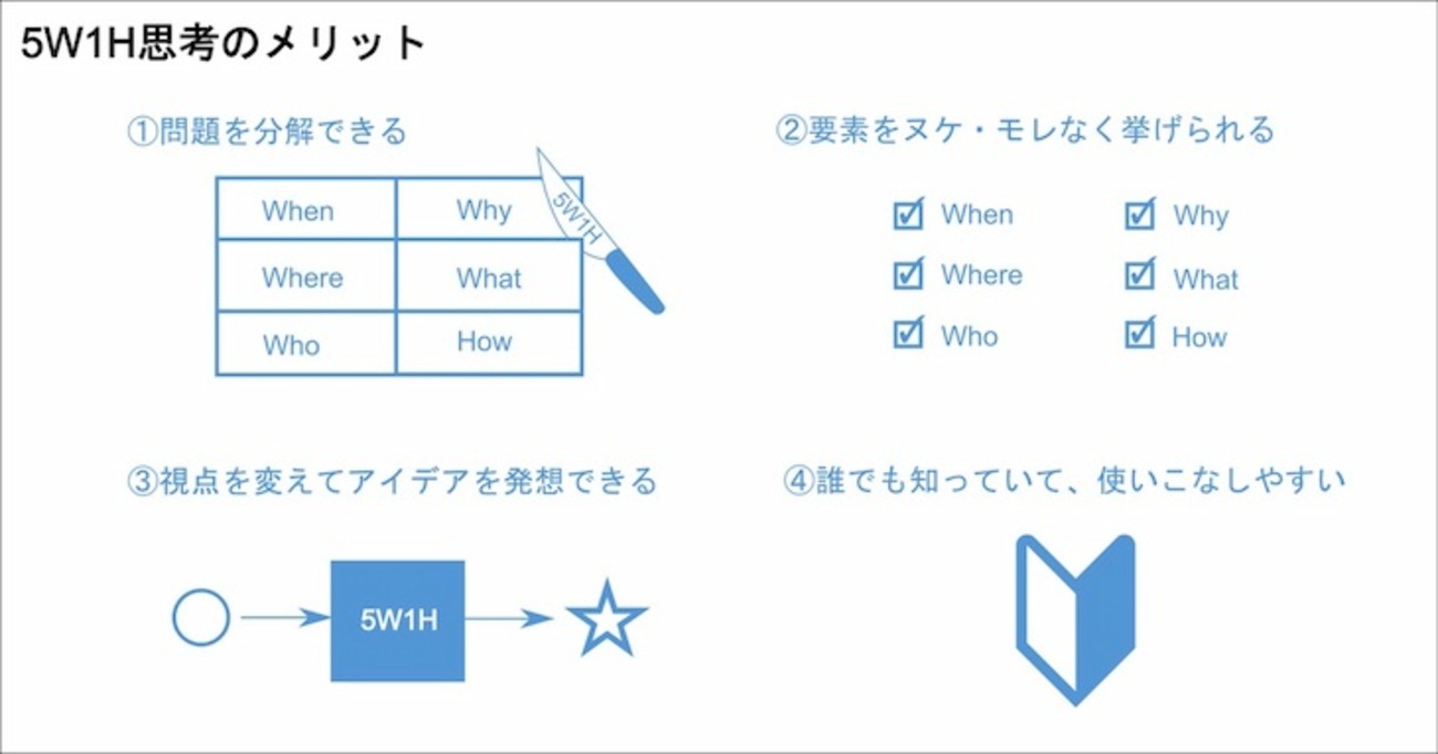 複雑なフレームワークを使いこなせなかった人へ。シンプルな「5W1H思考」が仕事にかなり使える！ - STUDY  HACKER（スタディーハッカー）｜社会人の勉強法＆英語学習