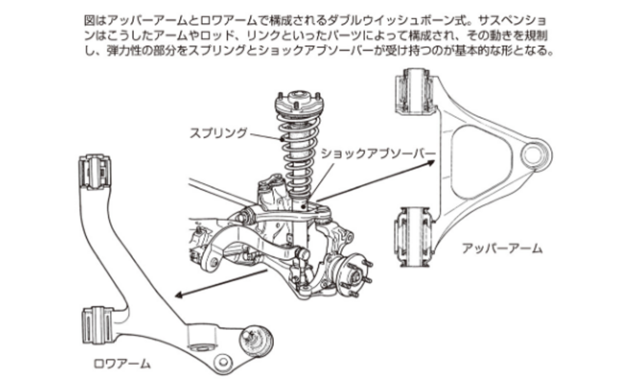 青色のアームセット、車両用サスペンションパーツとして最適。 青色のアームセット、車両用サスペンションパーツとして最適