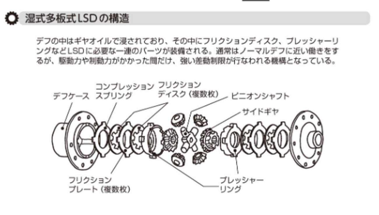 LSD（リミテッドスリップデフ）の構造と役割・自動車の基礎知識（90 