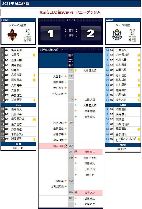 鈴木政一とは スポーツの人気 最新記事を集めました はてな
