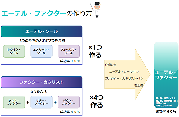 アクト ソール イクス