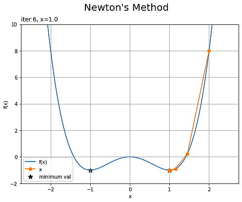 Gdmとは コンピュータの人気 最新記事を集めました はてな