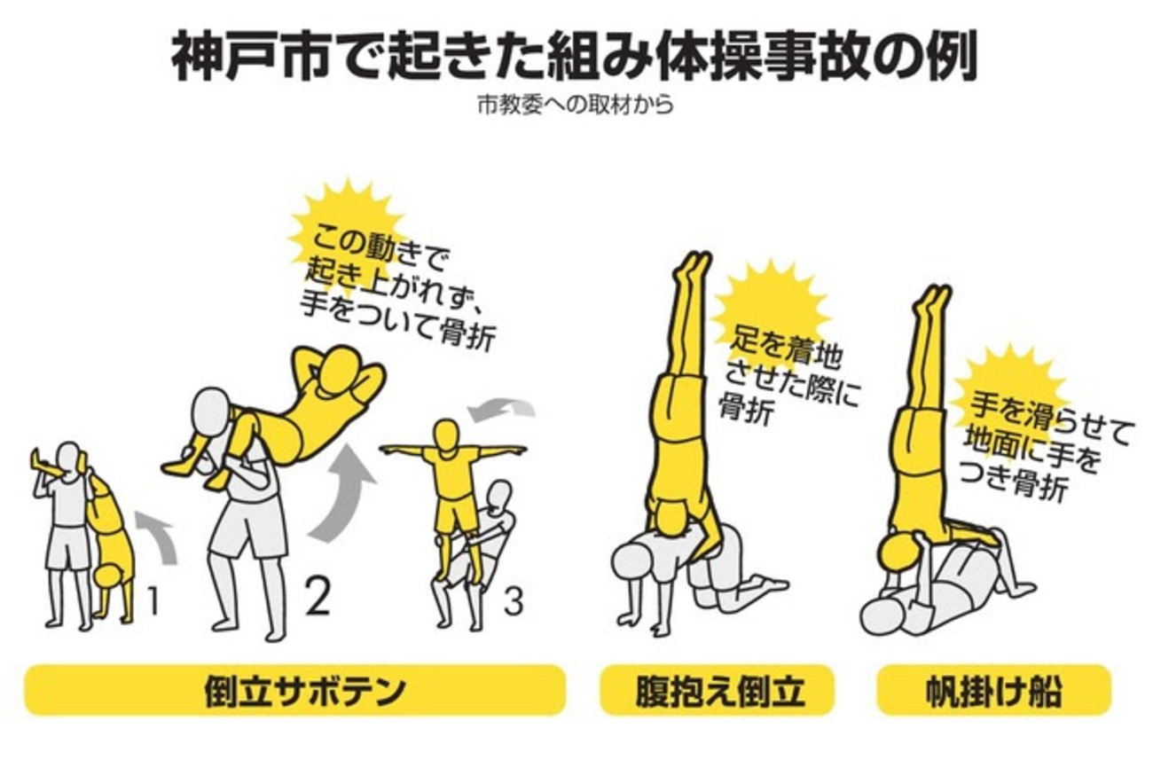 男子中学生　組体操 