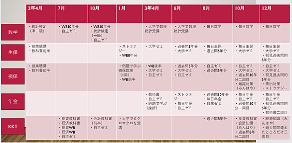 アクチュアリー試験とは 一般の人気 最新記事を集めました はてな アクチュアリー試験とは 一般の人気 最新記事を集めました はてな