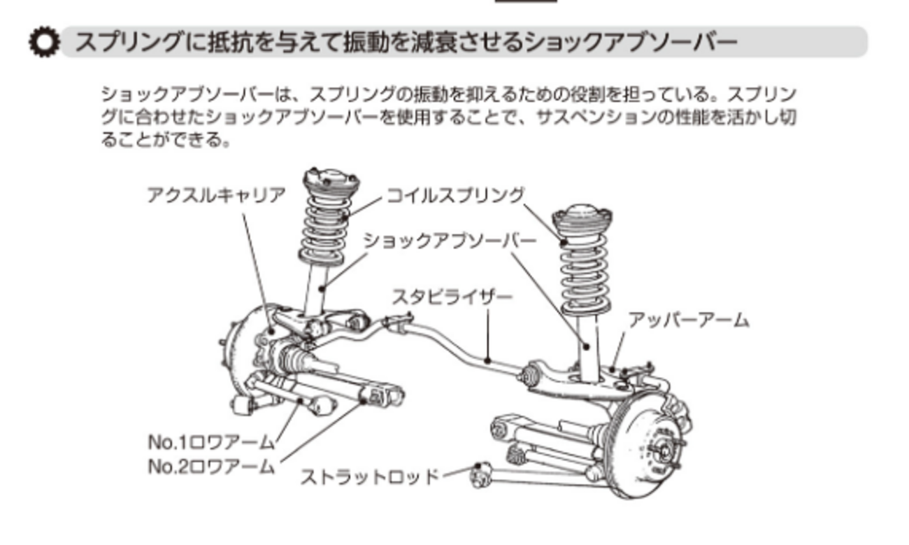 サスペンションの構成部品・ショックアブソーバー・自動車の基礎知識 